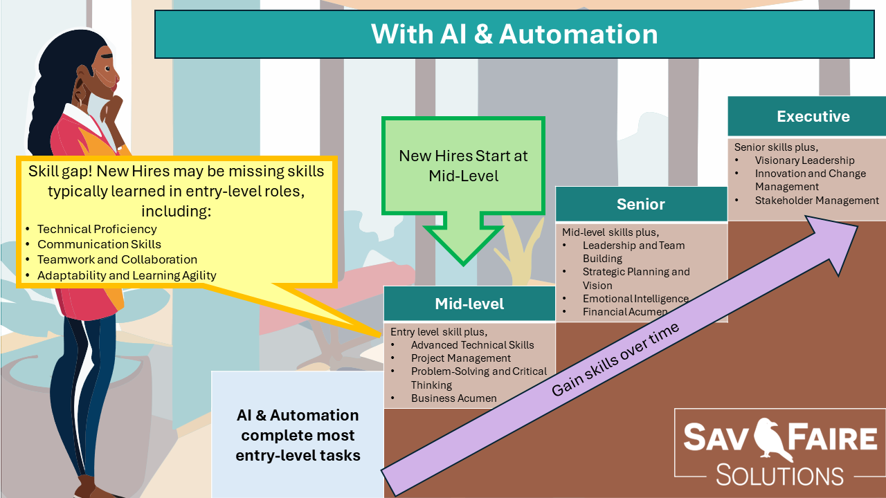 AI Redefines Entry-Level: We Must Redefine Entry-Level Learning